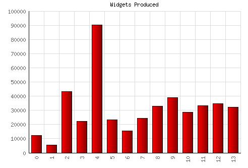 STATISTICHE A.N.AMM.I.